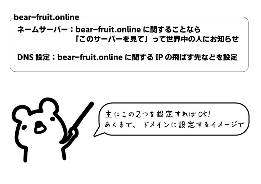 図2